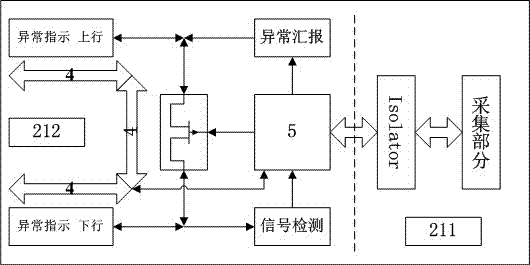 一種采集板自動(dòng)編碼方法與流程