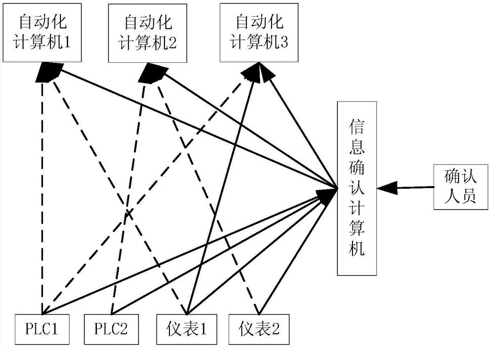 一種連鑄生產信息再確認方法及系統與流程