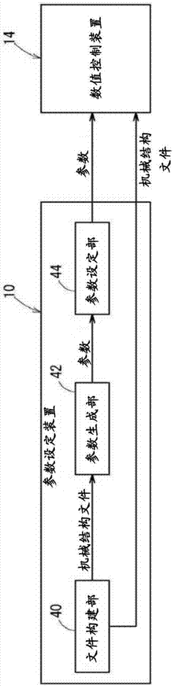 參數(shù)設(shè)定裝置以及參數(shù)設(shè)定方法與流程