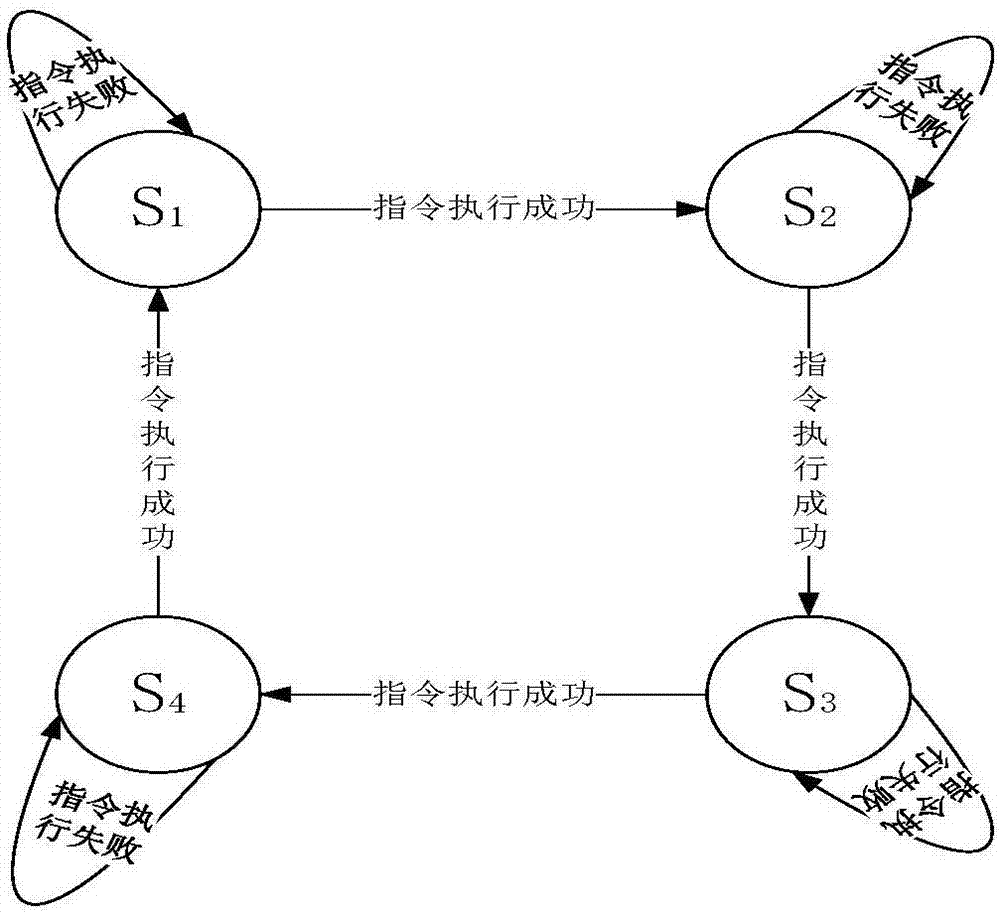 一種基于MVC框架的無人機(jī)地面維護(hù)系統(tǒng)及方法與流程