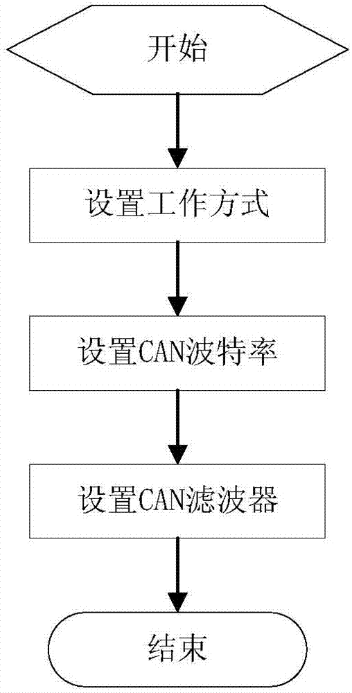 一種基于OBD系統(tǒng)的電池故障診斷方法與流程