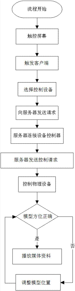 基于KNX技術(shù)的觸控屏智慧樓宇展示柜的控制系統(tǒng)的制作方法與工藝