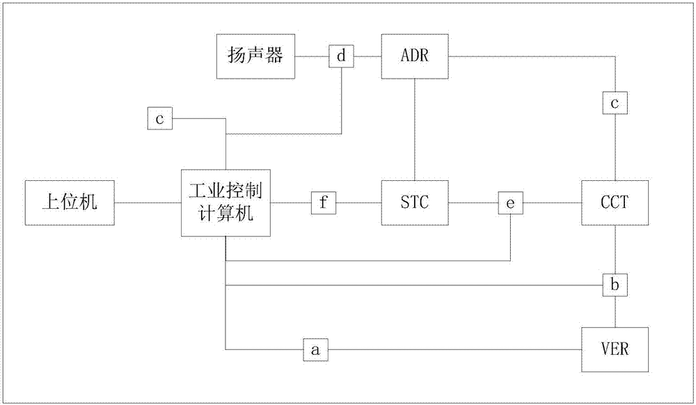 故障檢測方法、裝置及系統(tǒng)與流程