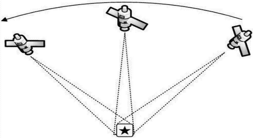 一種敏捷衛(wèi)星調(diào)度方法與流程