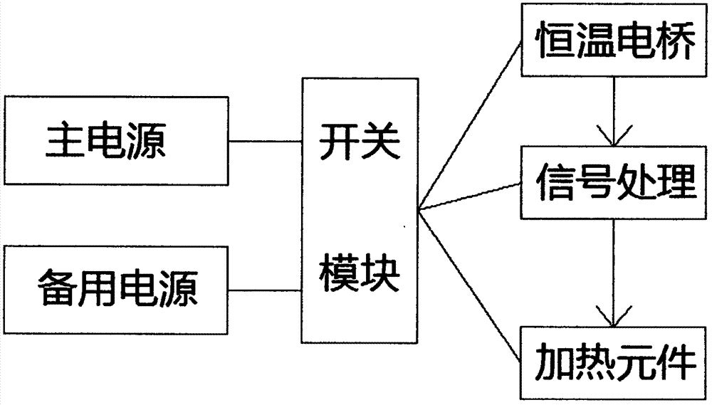 一種中藥飲片恒溫存儲(chǔ)裝置的制作方法