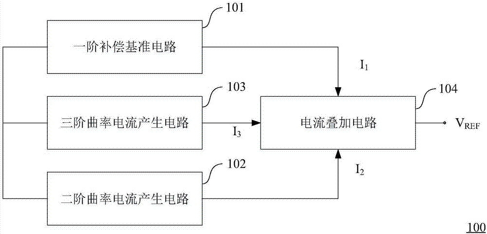 三階溫度補(bǔ)償CMOS帶隙基準(zhǔn)電壓源的制作方法與工藝