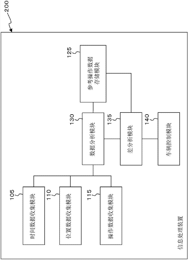 移動體控制設(shè)備和移動體控制方法與流程