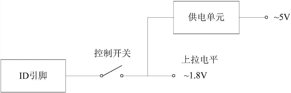 一種USB接口防水的實(shí)現(xiàn)方法和裝置與流程