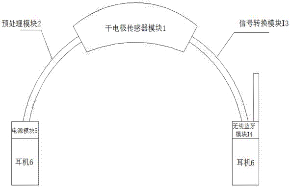 一种基于运动想象的MP4播放器装置及其控制方法与流程