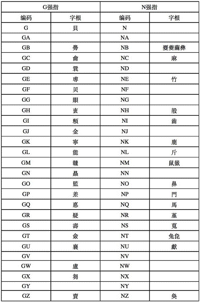 象形字母汉字编码方法及其计算机键盘输入与流程