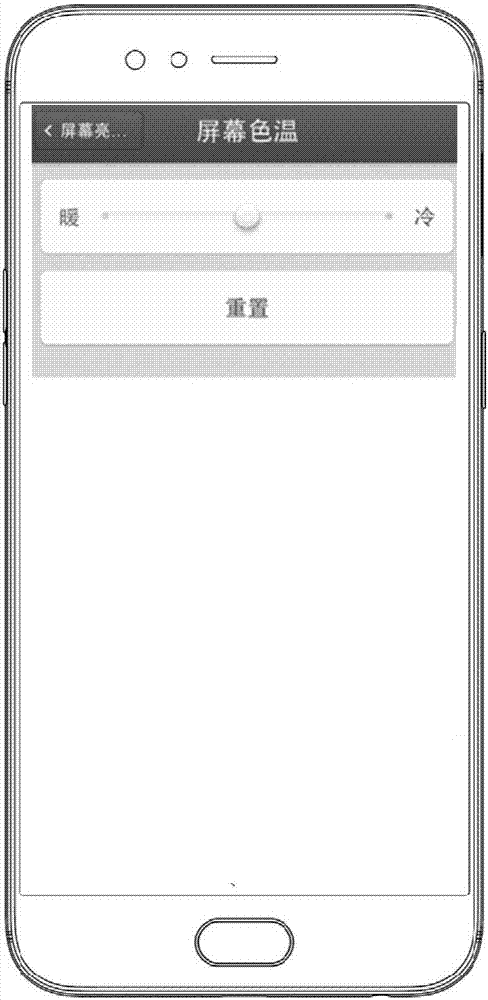 屏幕色溫調(diào)節(jié)方法、裝置及其設(shè)備與流程