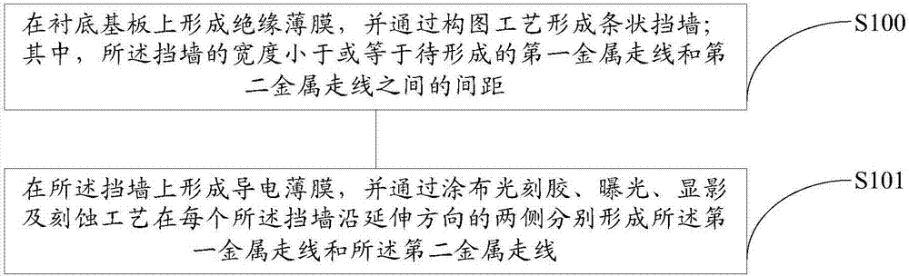 一種陣列基板及其制備方法、顯示裝置與流程