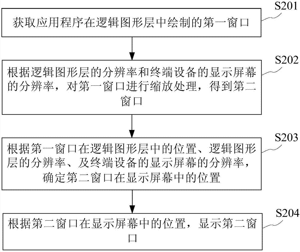 窗口显示方法及装置与流程