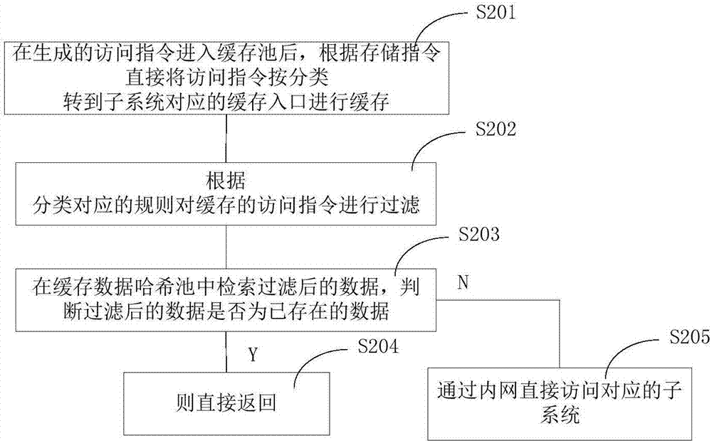 门户调度管控方法和门户调度管控系统与流程