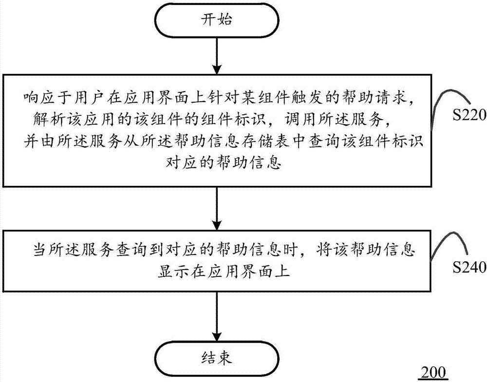 一种帮助信息的显示方法和移动终端与流程