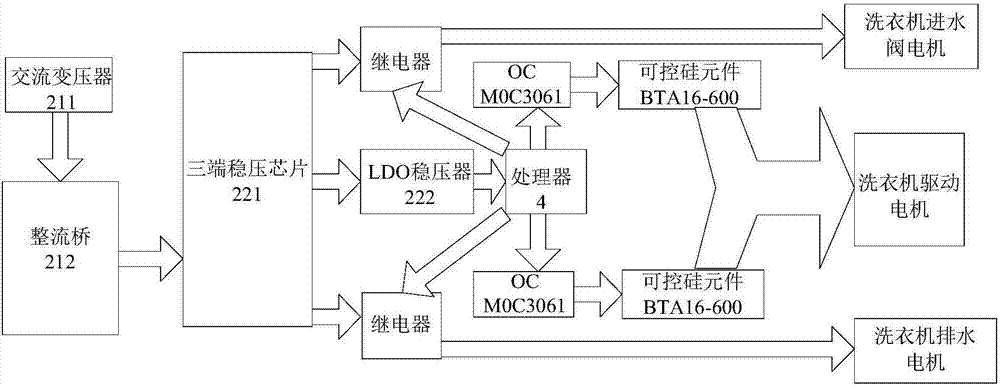 一種公用洗衣機遠程控制系統(tǒng)的制作方法與工藝