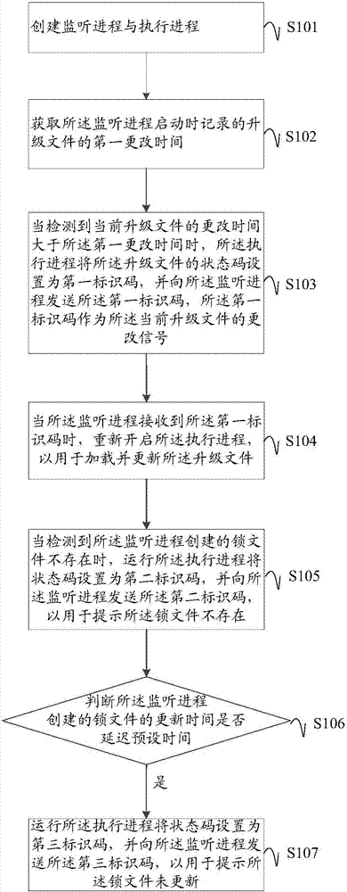 一種升級文件的自動加載方法及裝置與流程