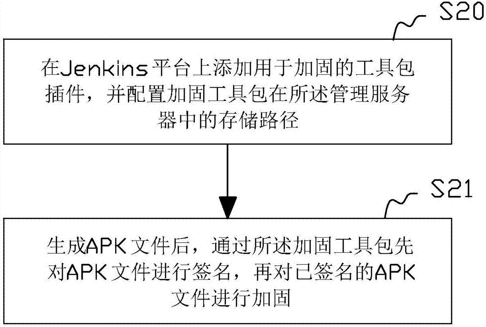 在服務(wù)器上自動(dòng)打包APK安裝包的方法及系統(tǒng)與流程