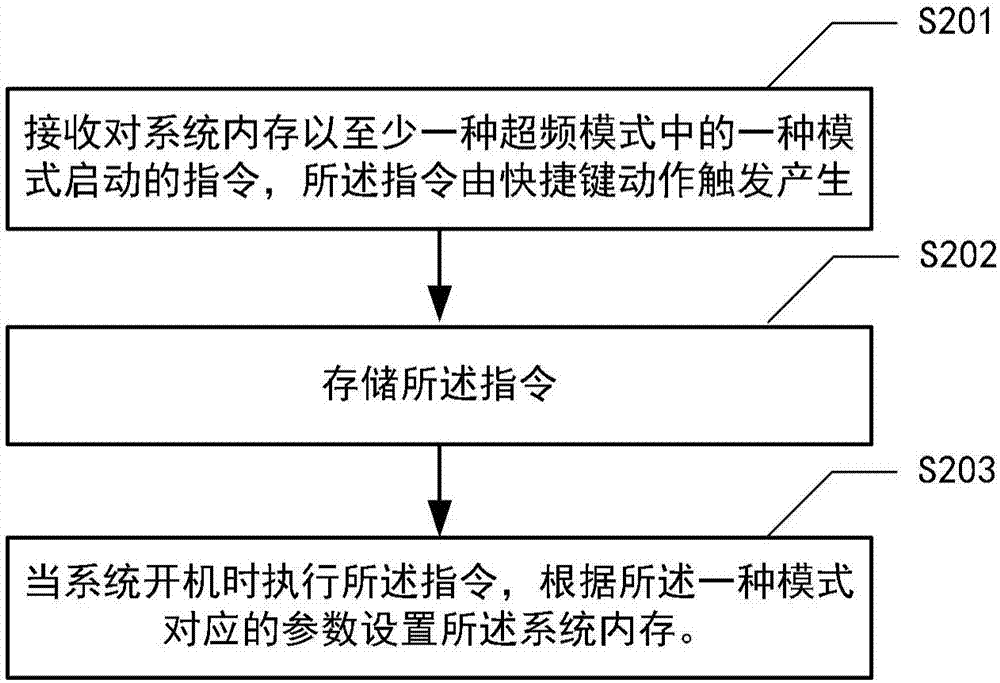 用于設(shè)置系統(tǒng)內(nèi)存超頻的方法、裝置和電子設(shè)備與流程