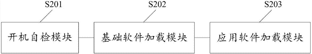 一種計(jì)算機(jī)開機(jī)處理方法及系統(tǒng)與流程