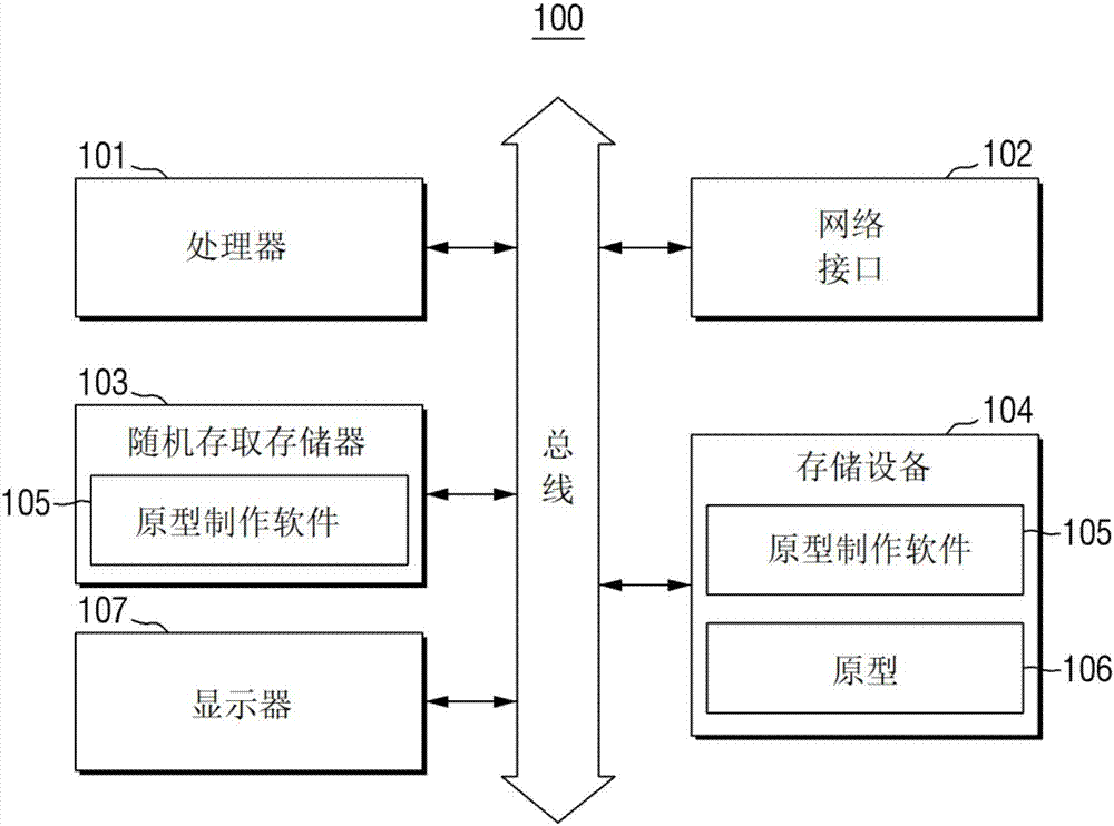 原型制作方法及其装置与流程