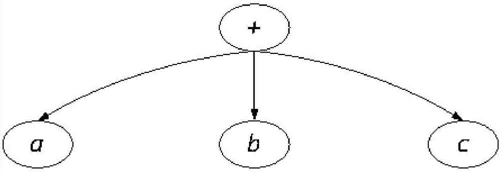 軌旁控制單元中基于數(shù)據(jù)配置的C語言代碼自動生成系統(tǒng)的制作方法與工藝