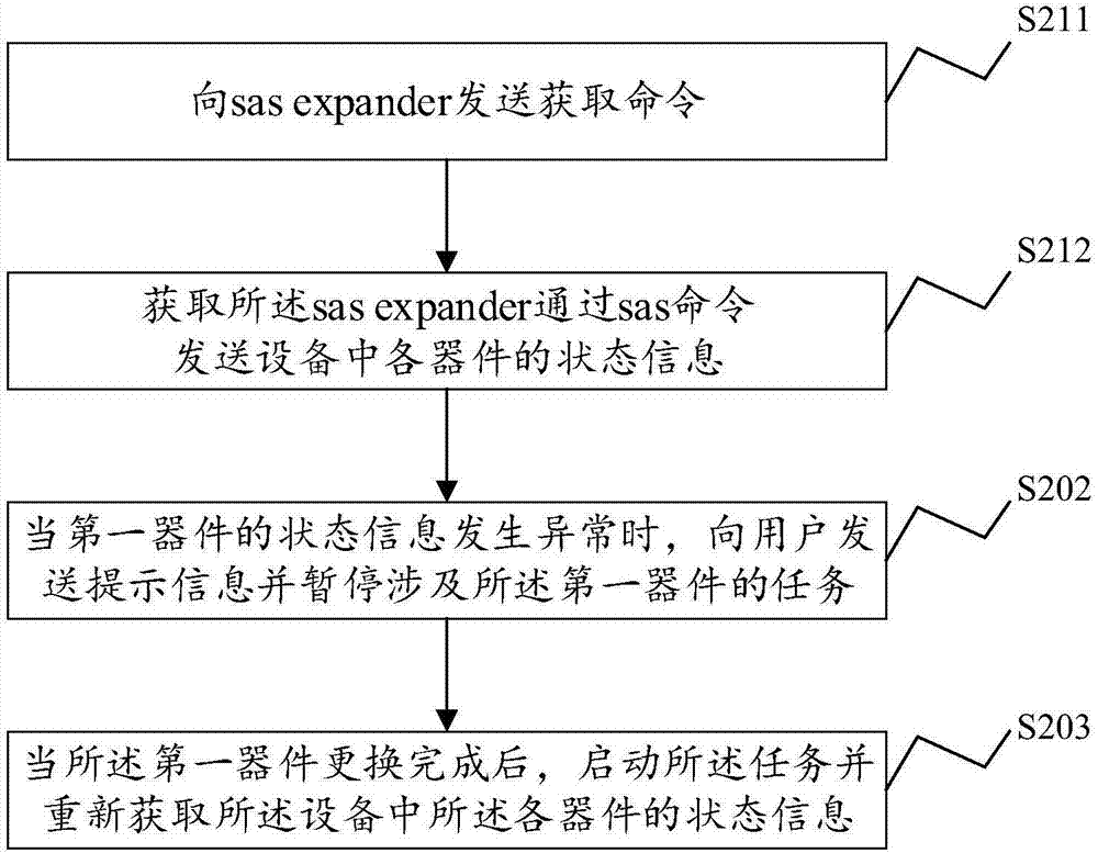 一种器件更换方法及装置与流程