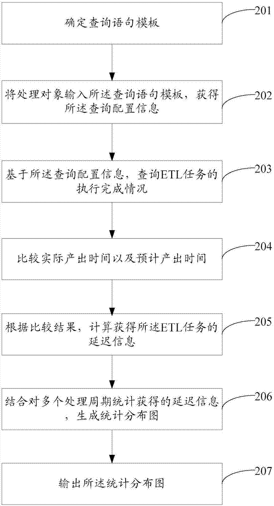 任务监控方法及装置与流程