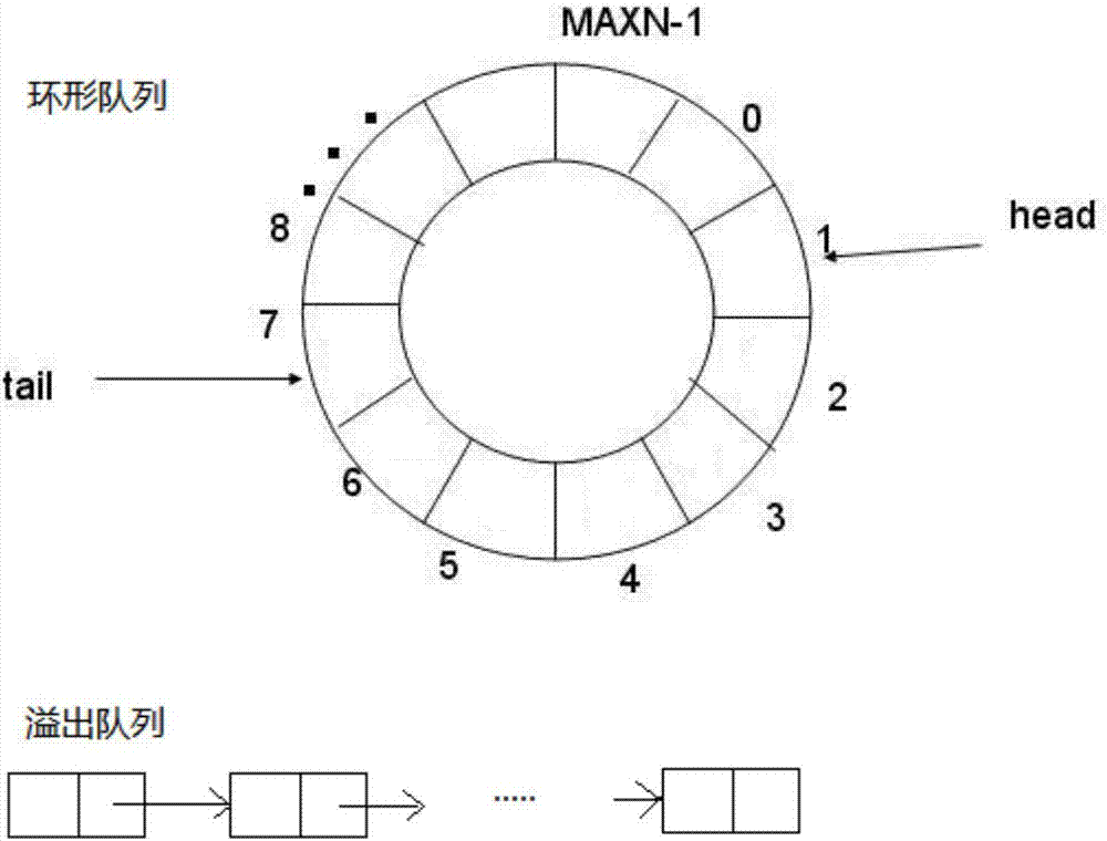 一種多線程系統(tǒng)的性能提升方法和裝置與流程