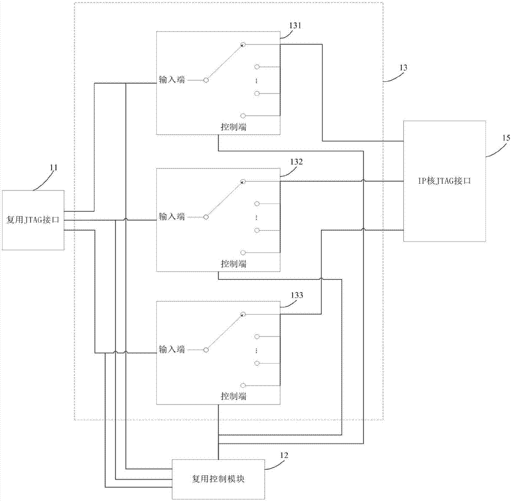 一種JTAG接口復(fù)用方法及裝置與流程