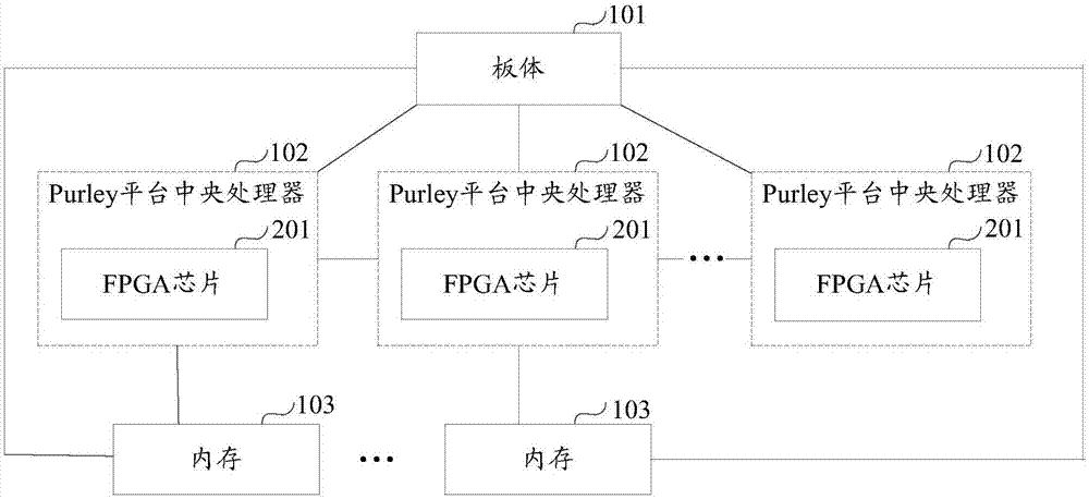 一種主板以及服務(wù)器的制作方法與工藝