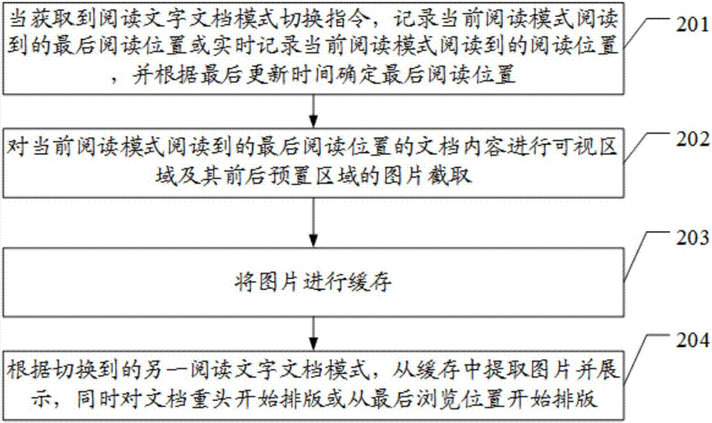 一種閱讀模式切換位置定位方法及裝置與流程