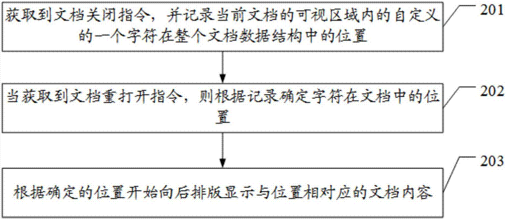 一种文档定位方法及装置与流程