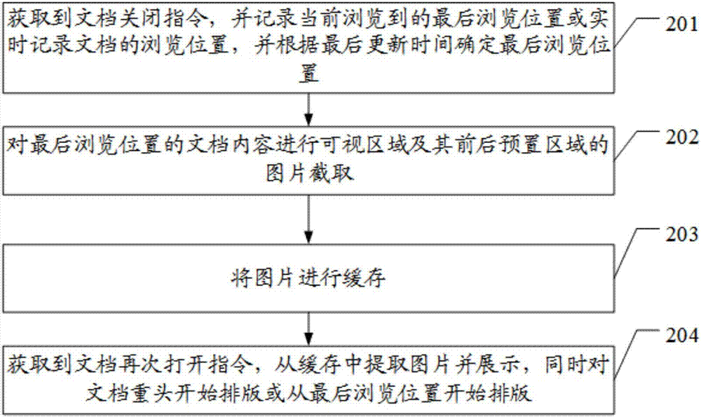 一種文檔定位方法及裝置與流程