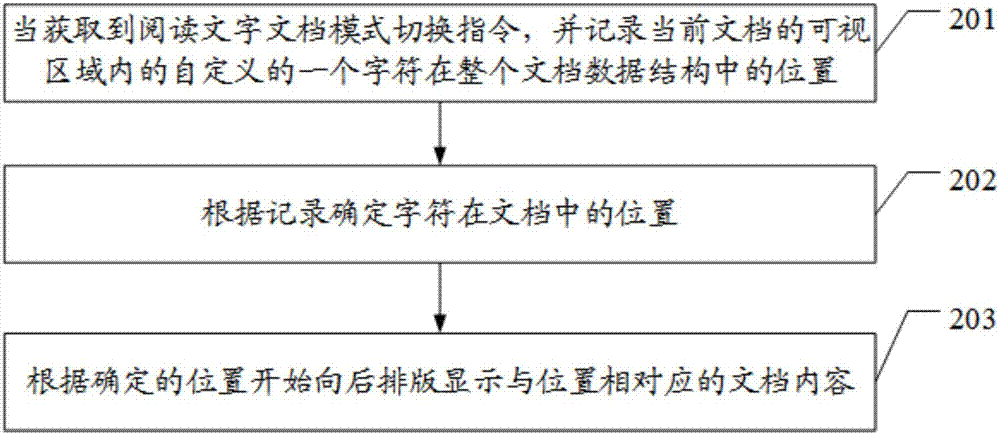 一種閱讀模式切換位置定位方法及裝置與流程