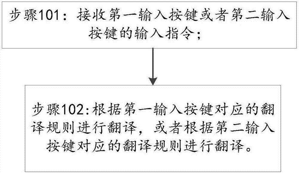 一种多语种翻译方法及录音设备与流程