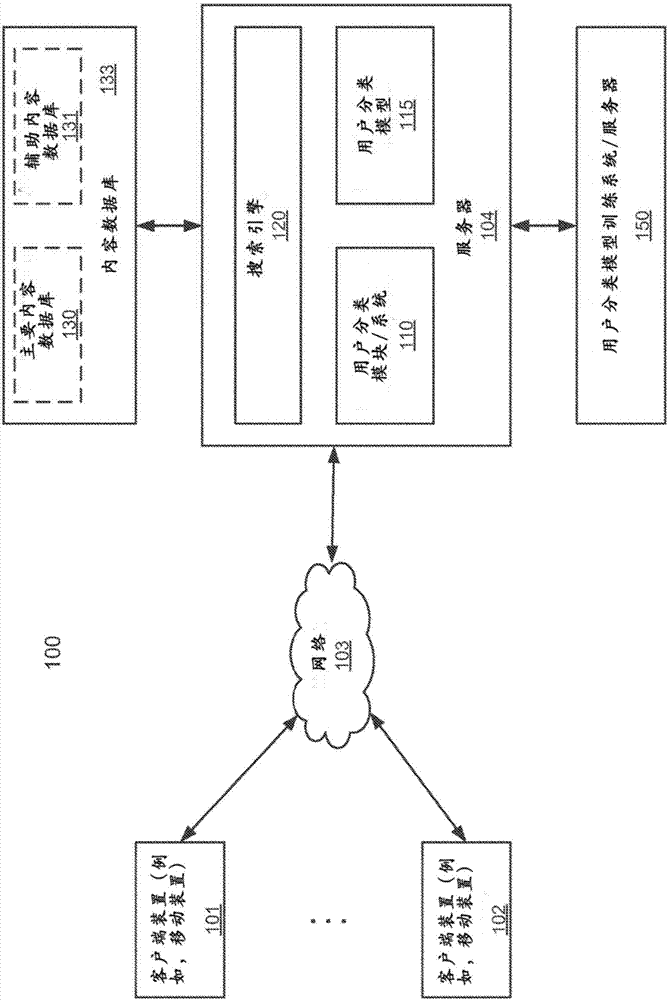 生成用于搜索內(nèi)容的分類模型方法、裝置和數(shù)據(jù)處理系統(tǒng)與流程