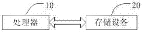 一種自動(dòng)命名文件夾的方法、存儲(chǔ)設(shè)備及移動(dòng)終端與流程