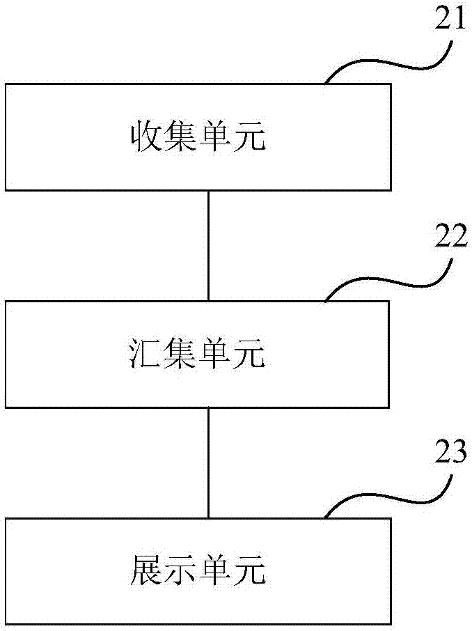 一种聚合人物动态的方法及装置与流程