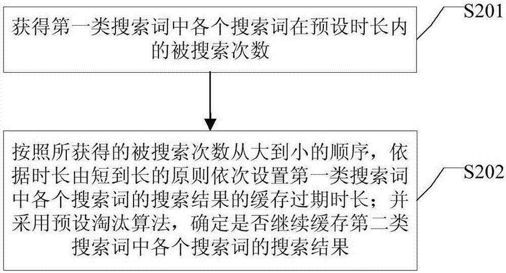 一种搜索结果缓存方法及装置、搜索方法及装置与流程