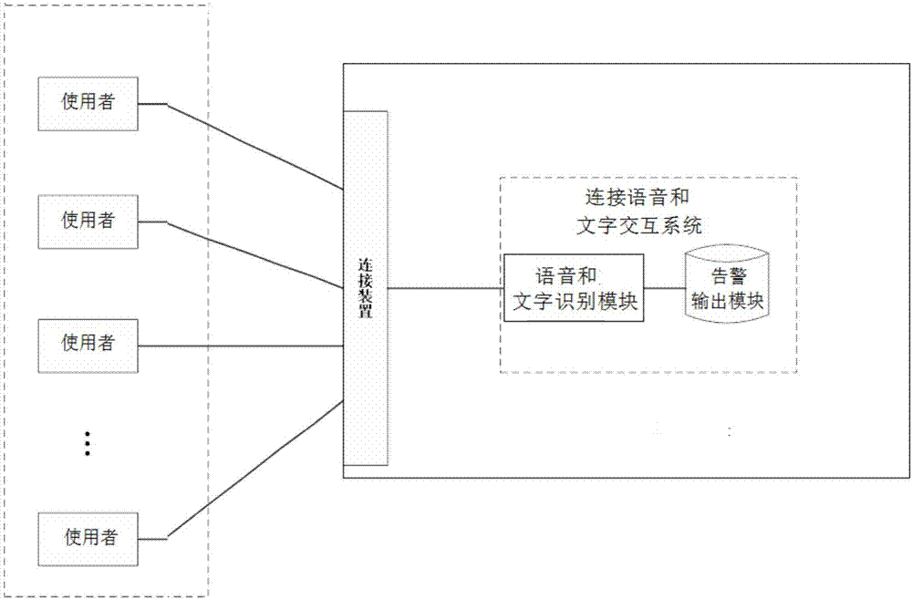 一種基于調(diào)控非典型數(shù)據(jù)的語音和文字交互系統(tǒng)的制作方法與工藝