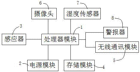 一种桥墩防撞系统的制作方法与工艺