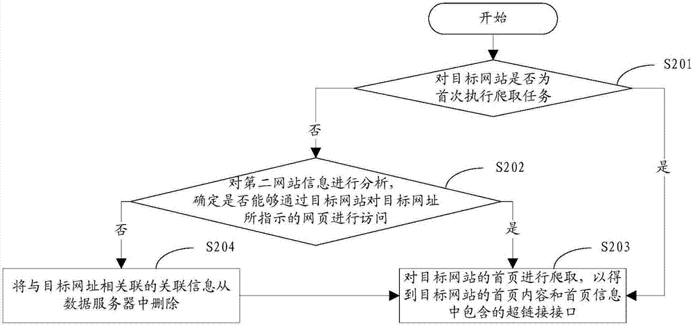 一種提高多站點(diǎn)搜索關(guān)鍵字準(zhǔn)確性的方法及裝置與流程