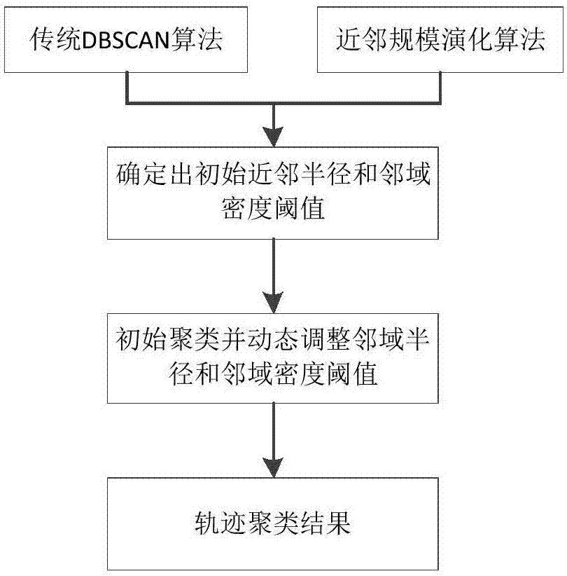 一種路網(wǎng)熱點區(qū)域挖掘方法與流程