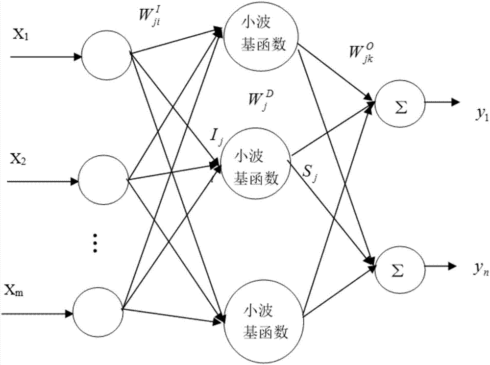 一种磷酸铁锂电池LOC估算方法和系统与流程