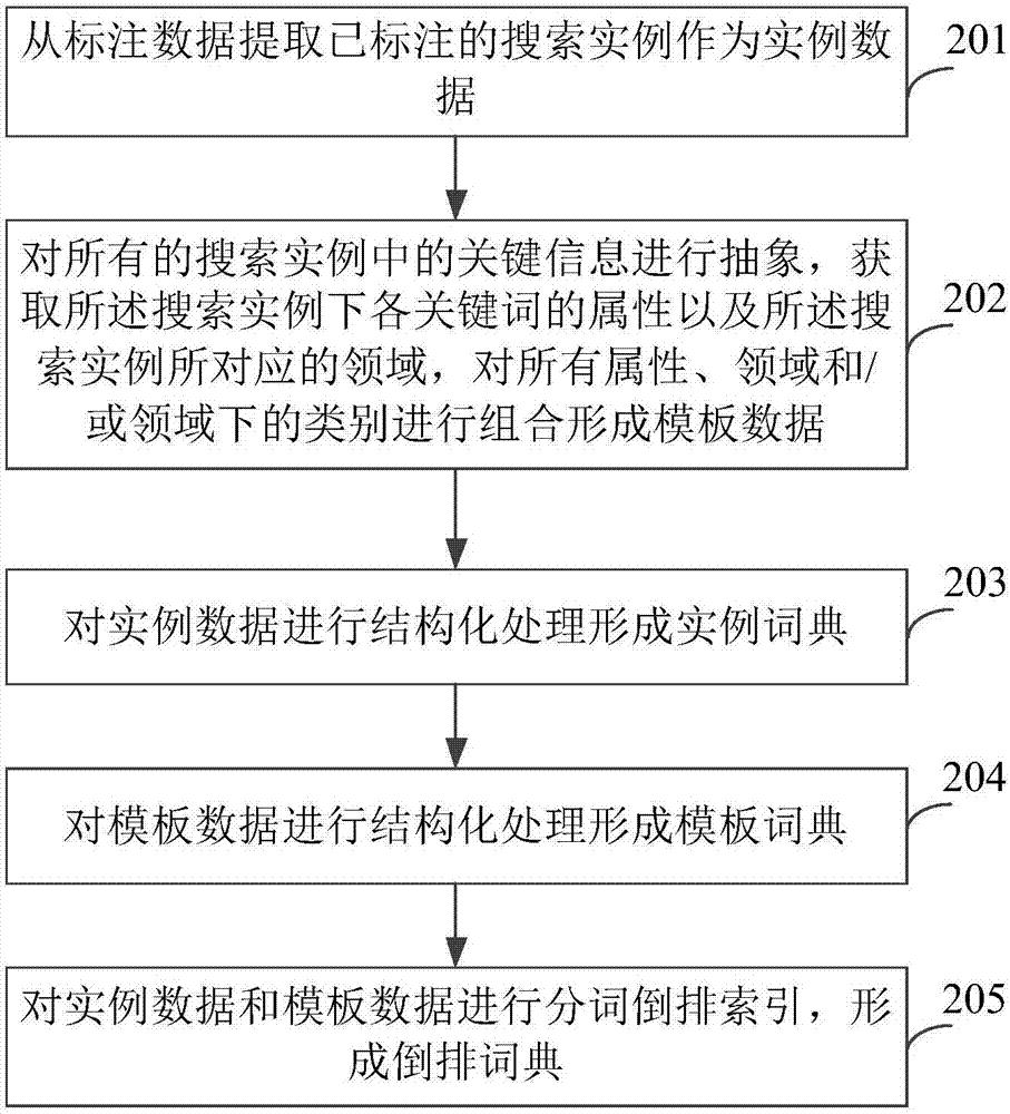 基于人工智能的搜索信息解析方法及裝置與流程