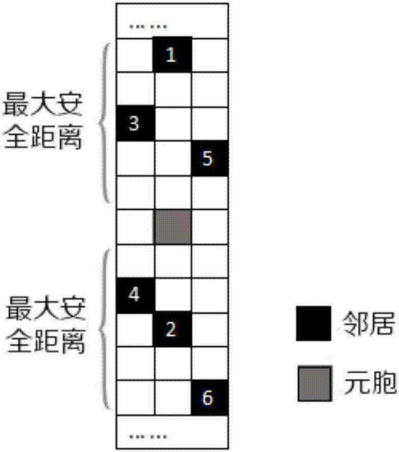 一種基于智能博弈的交通流元胞自動(dòng)機(jī)模型的實(shí)現(xiàn)方法與流程