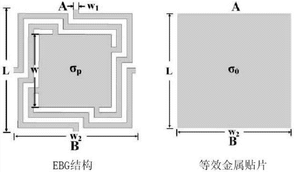 一種電磁帶隙電源板的電源分配網(wǎng)絡(luò)生長(zhǎng)式拓?fù)鋬?yōu)化方法與流程