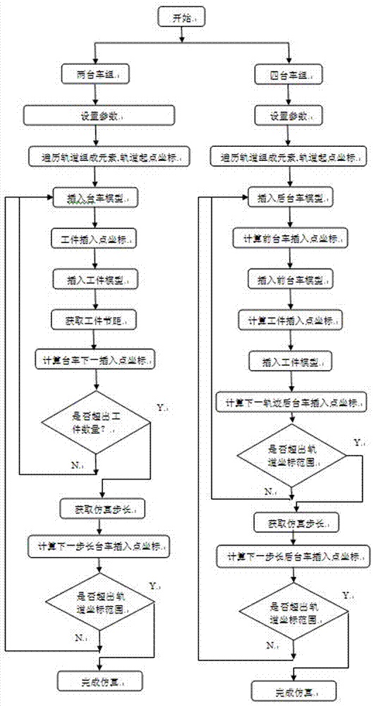 一種基于AUTOCAD的汽車涂裝臺車運動軌跡仿真系統的制作方法與工藝