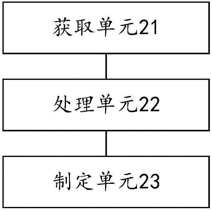 用餐計劃的生成方法和裝置與流程